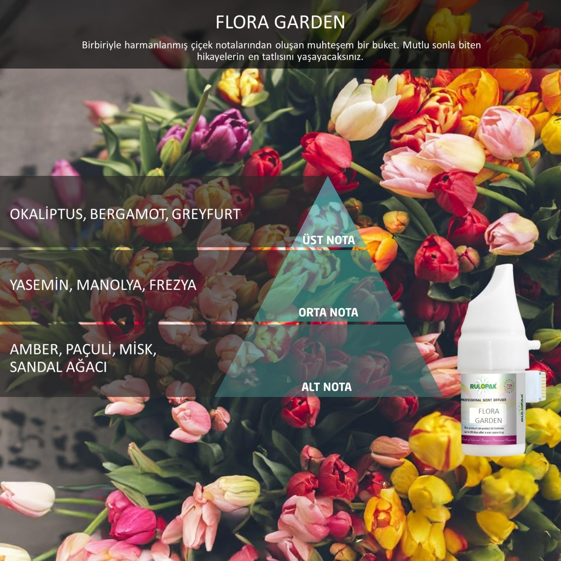 Rulopak Cosmic M5 Flora Garden Koku Kartuşu 100 ml 