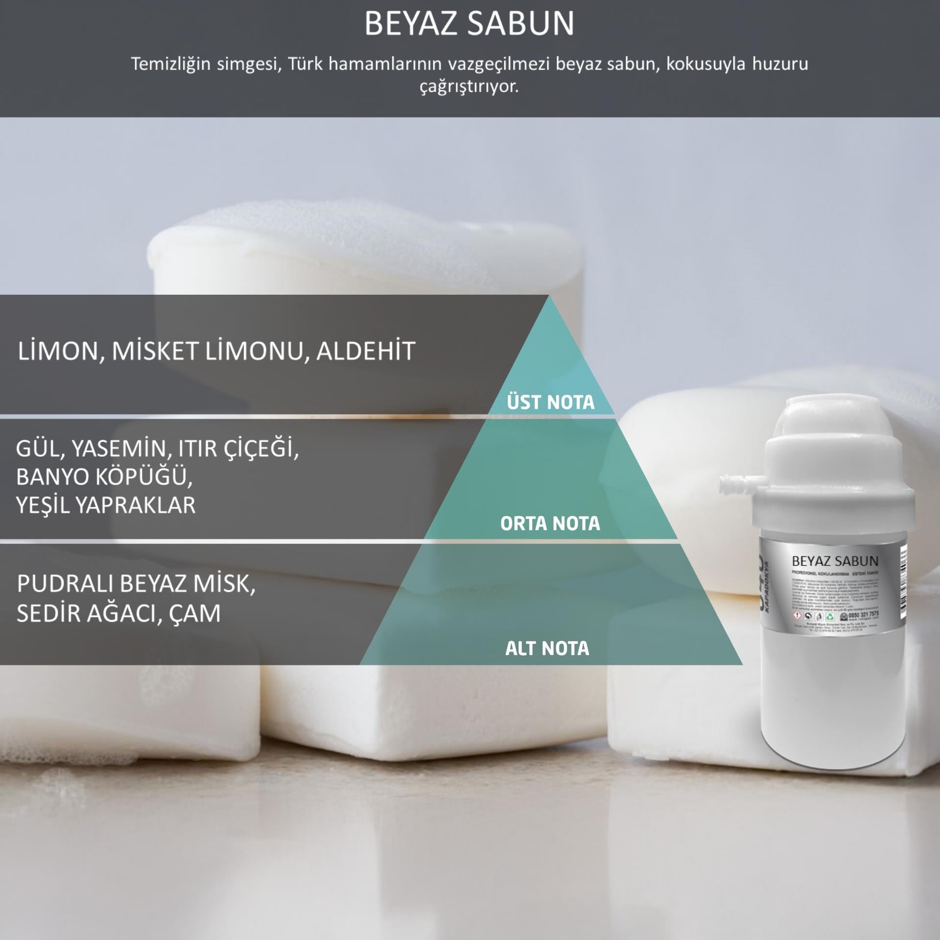 Rulopak Nanoplus M7 Beyaz Sabun (Hamam) Koku Kartuşu 100 ml