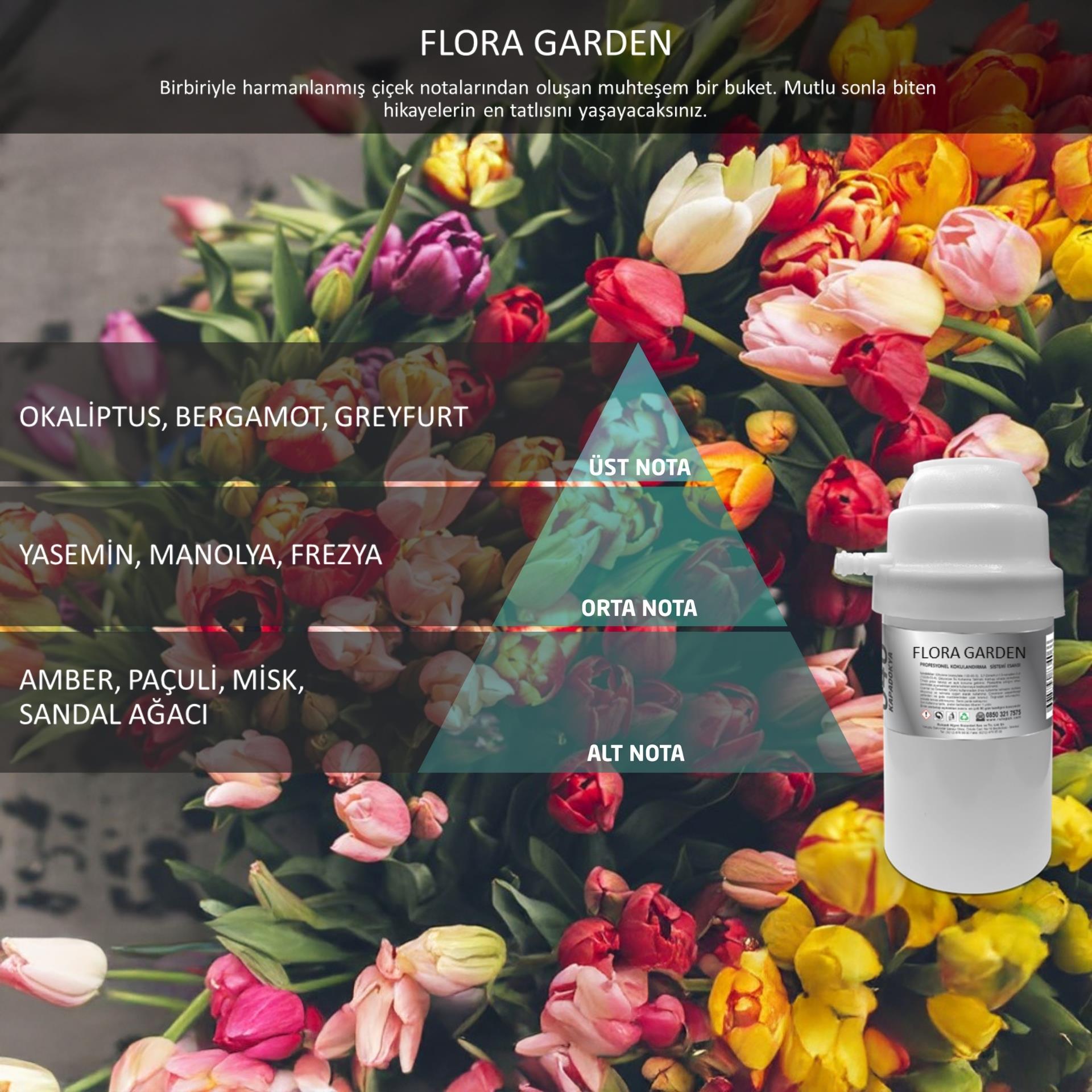 Rulopak Nanoplus M7 Flora Garden Koku Kartuşu 100 ml