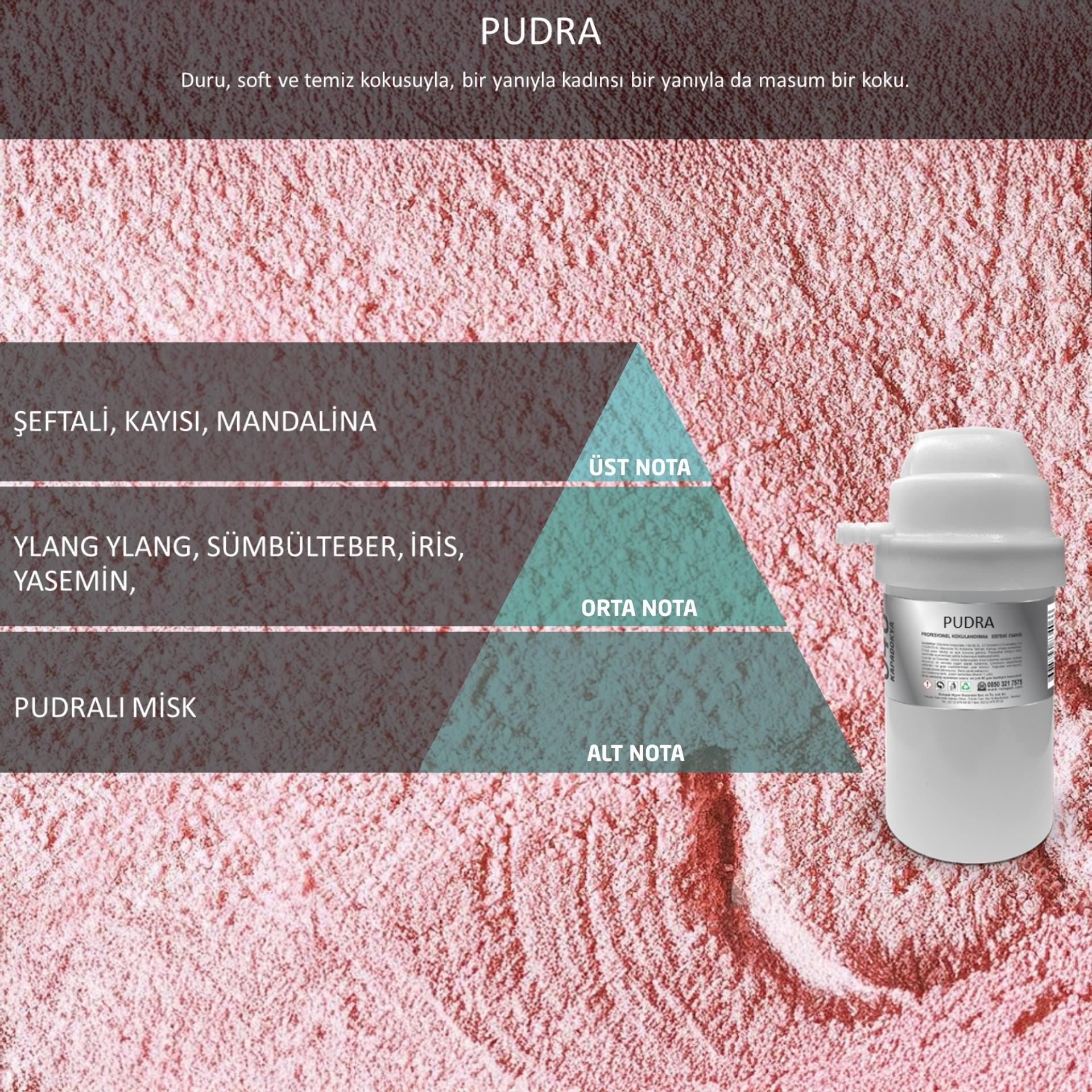 Rulopak Nanoplus M7 Pudra Koku Kartuşu 200 ml