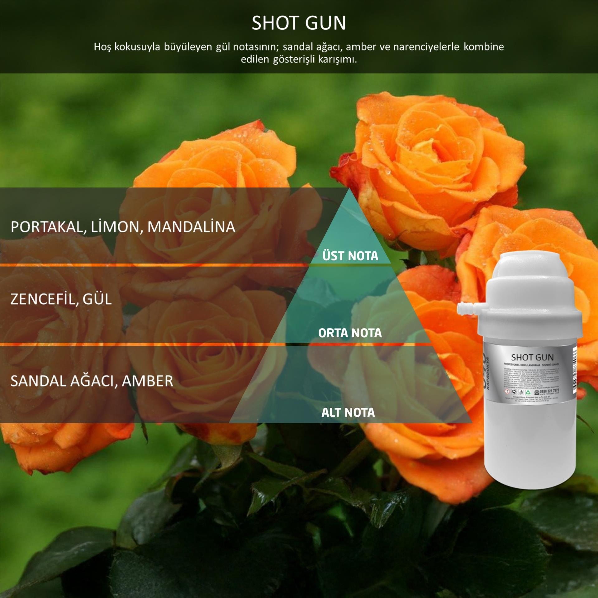 Rulopak Nanoplus M7 Shotgun Koku Kartuşu 100 ml