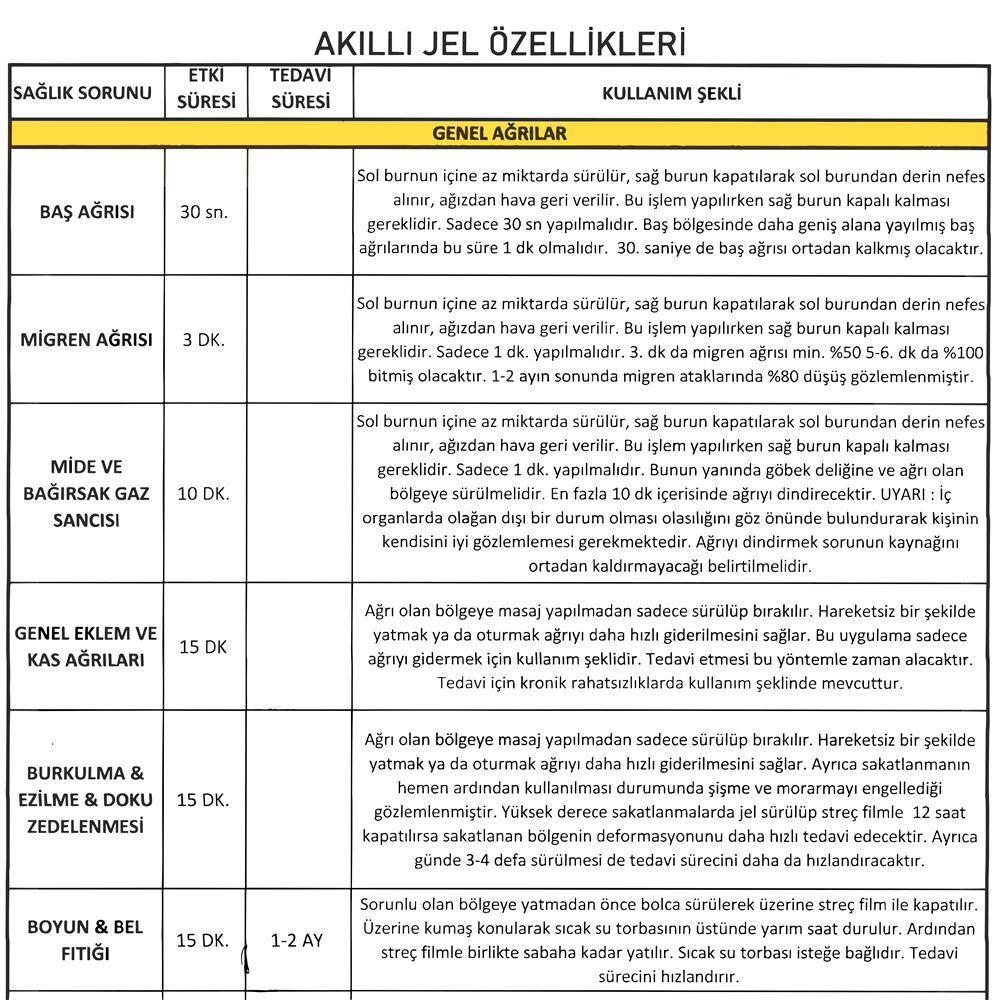 Aloe Vera Akıllı Jel 100 ml. - Şifa Dolu Formül