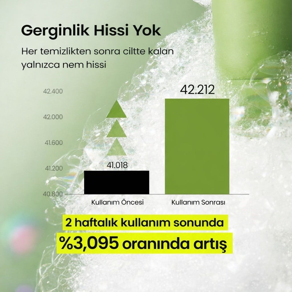 Beplain Mung Bean Cleansing Foam – Ph Dengeleyen Köpük 80 ml