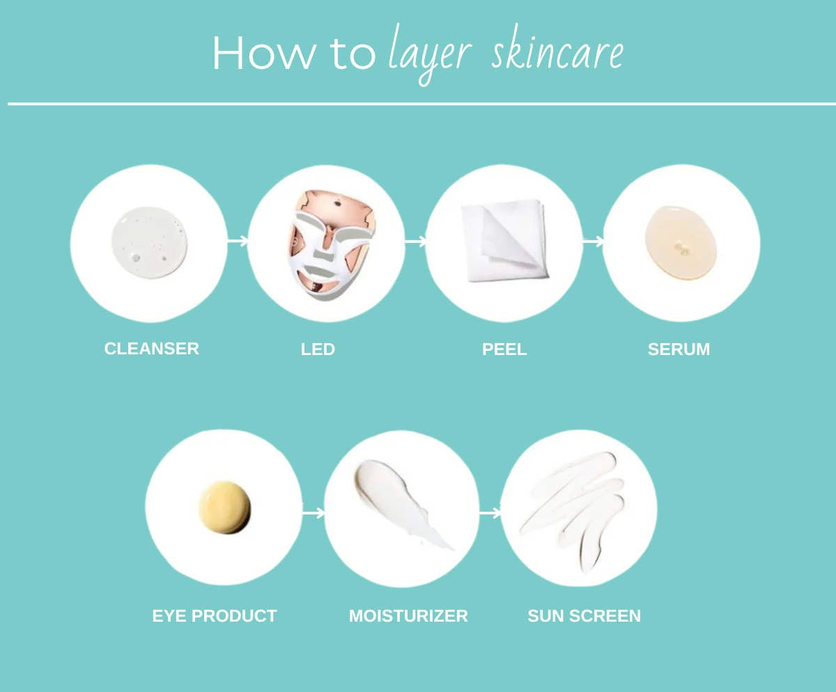 DRx SpectraLite FaceWare Pro