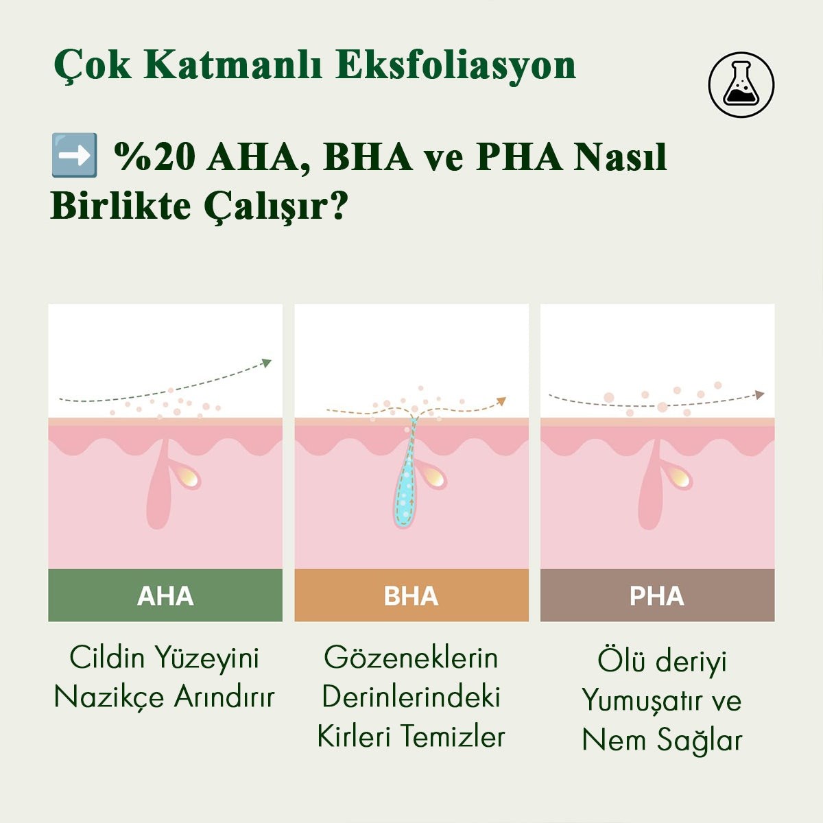 Fully Green Tomato Acid 20 Wash Off Peeling Serum - AHA BHA PHA Peeling Serumu