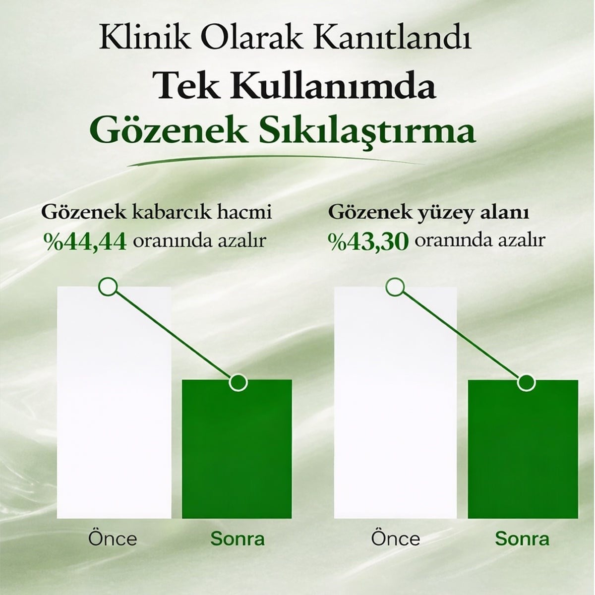 Fully Green Tomato Cream - Gözenek Sıkılaştırıcı Nemlendirici Krem