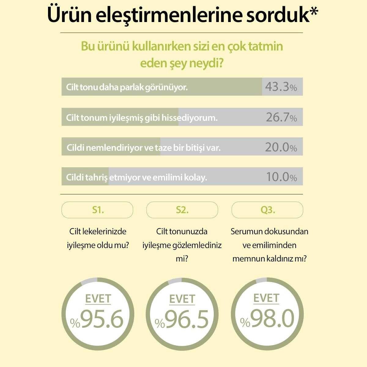 Mary & May Citrus Tremella Serum - Aydınlatıcı Serum 30 ml