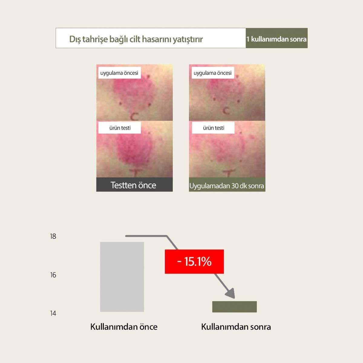 Mary & May Sensitive Soothing Gel Cream - Yatıştırıcı Krem 70 g