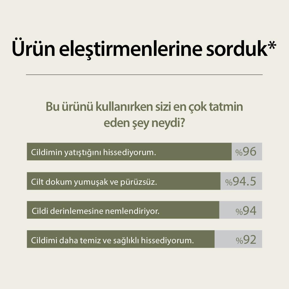 Mary & May Sensitive Soothing Gel Cream - Yatıştırıcı Krem 70 g