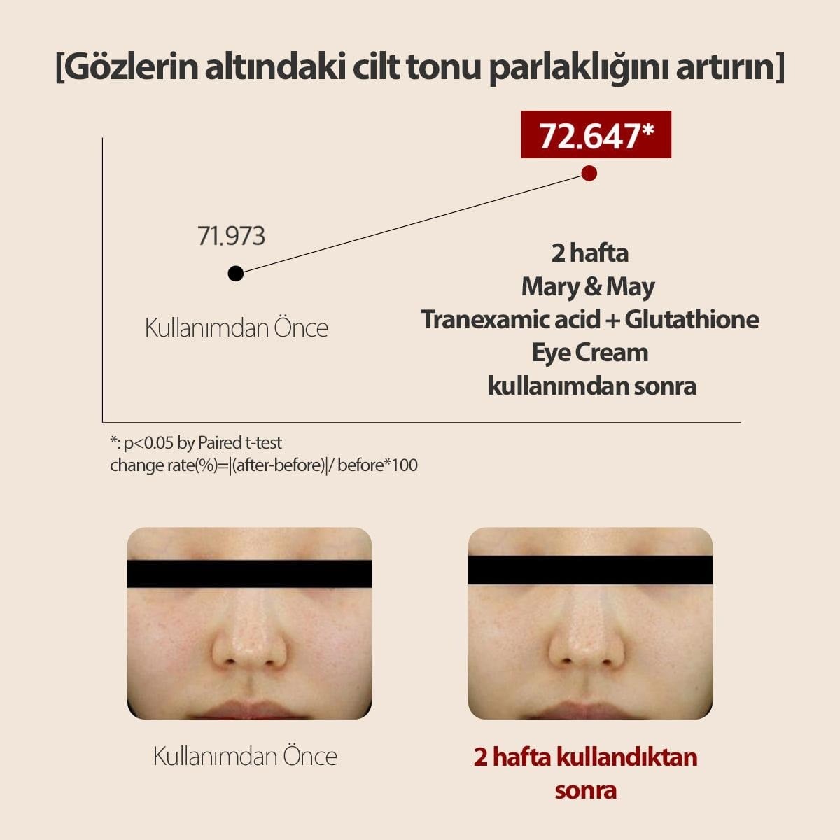 Mary & May Tranexamic Acid Eye Cream - Aydınlatıcı Göz Kremi 30 g