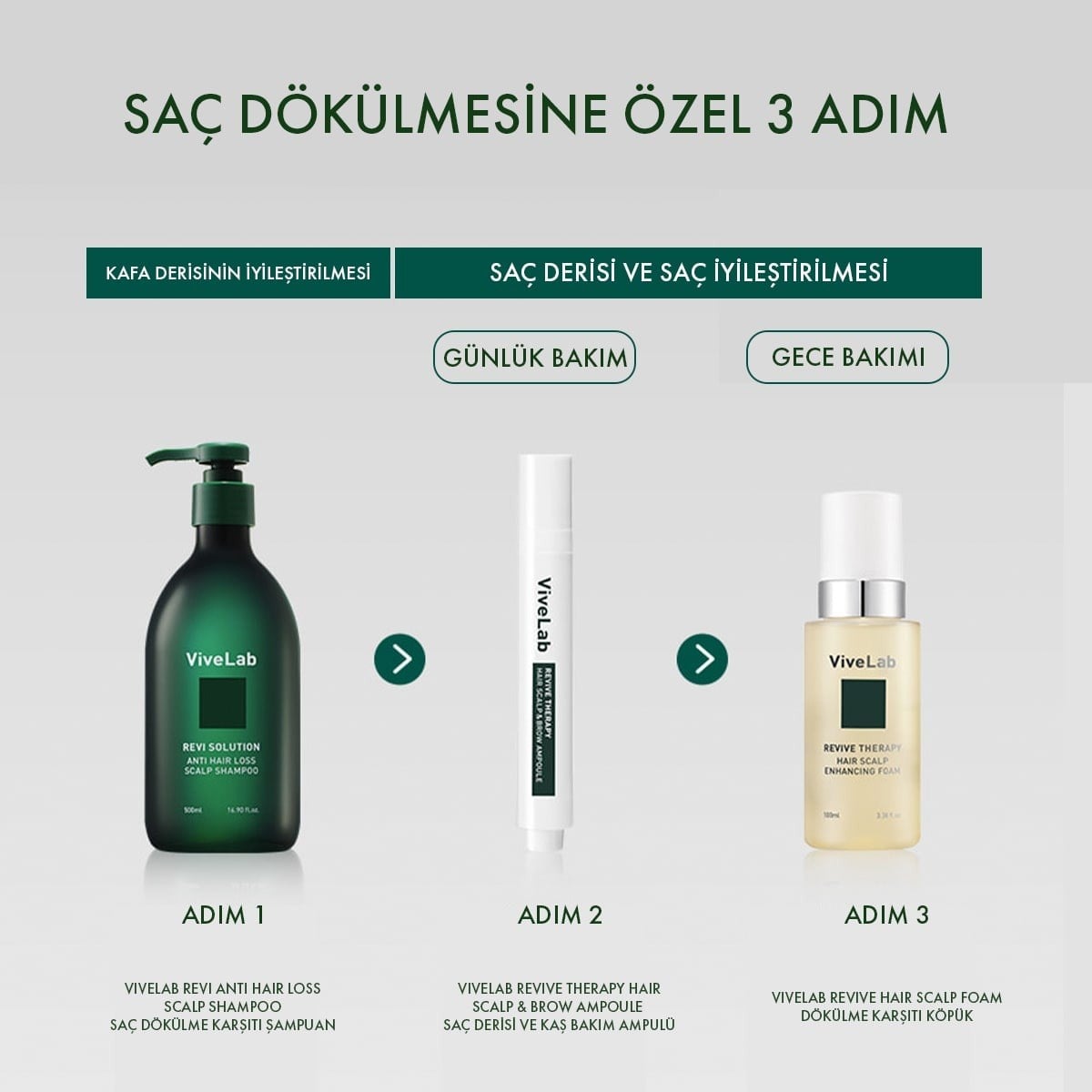 ViveLab Anti Hair Loss Set - 3 Adımlı Dökülme Karşıtı Set