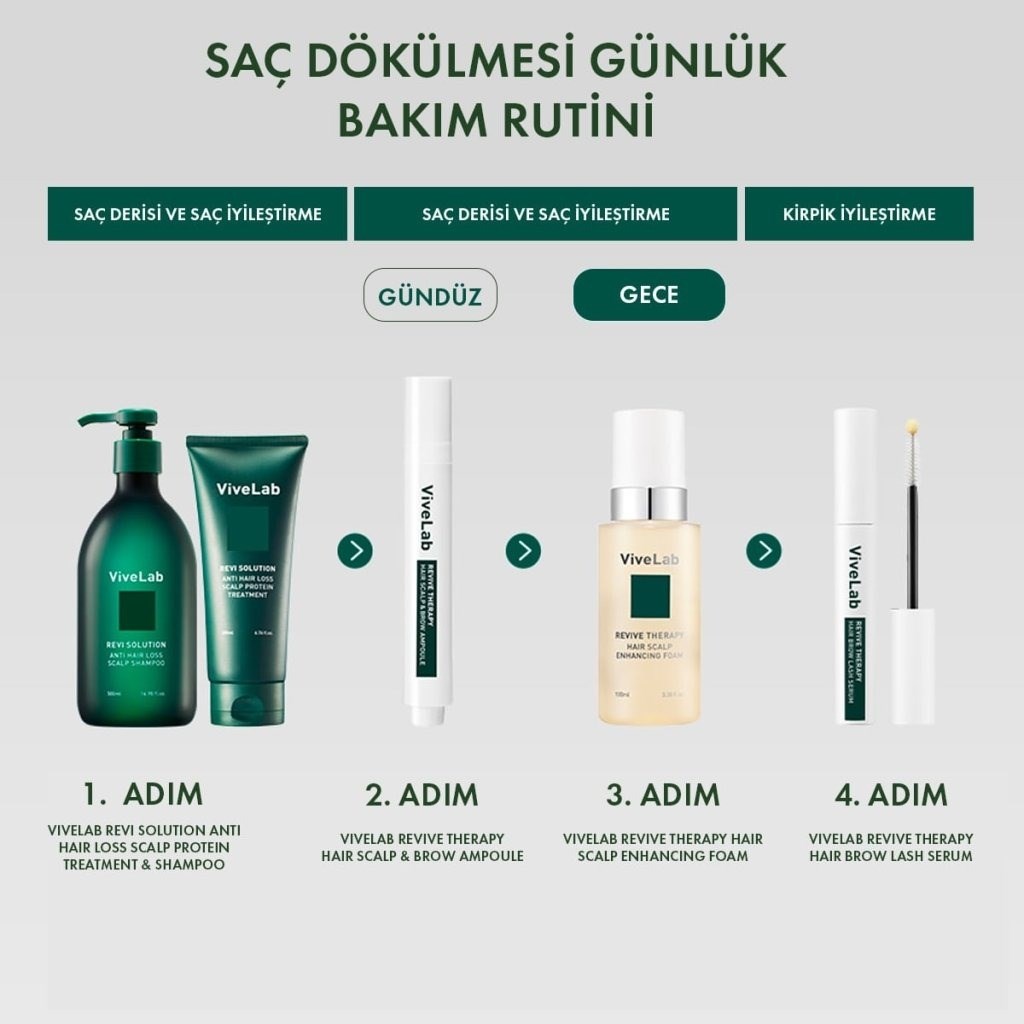 ViveLab Intensive Care Set - Kaş & Kirpik & Saç Derisi Yoğun Bakım Seti