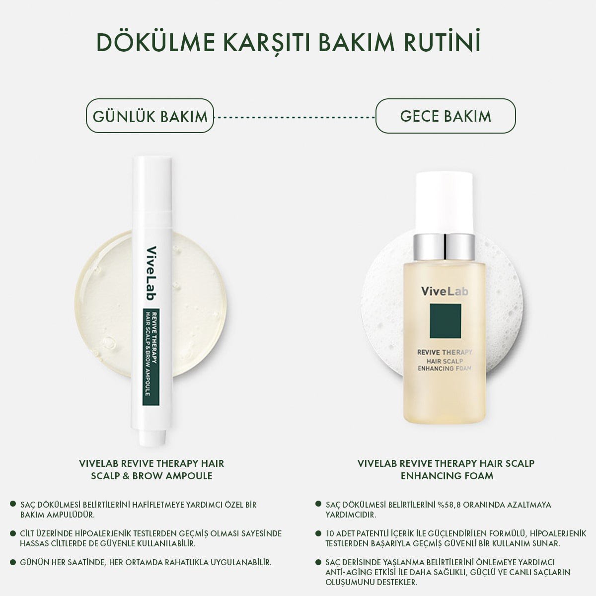 ViveLab Strengthening Hair Set - Dökülme Azaltıcı Set