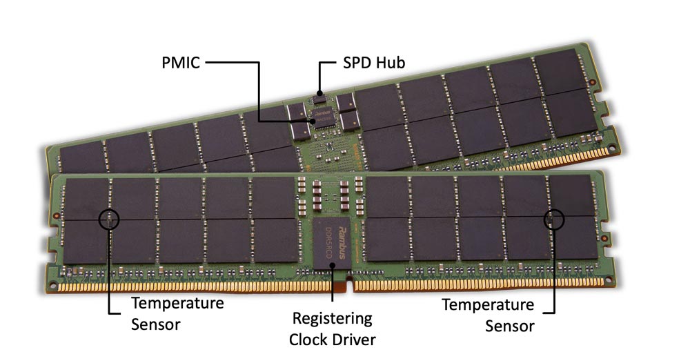 DDR5 RAM Nedir? DDR4