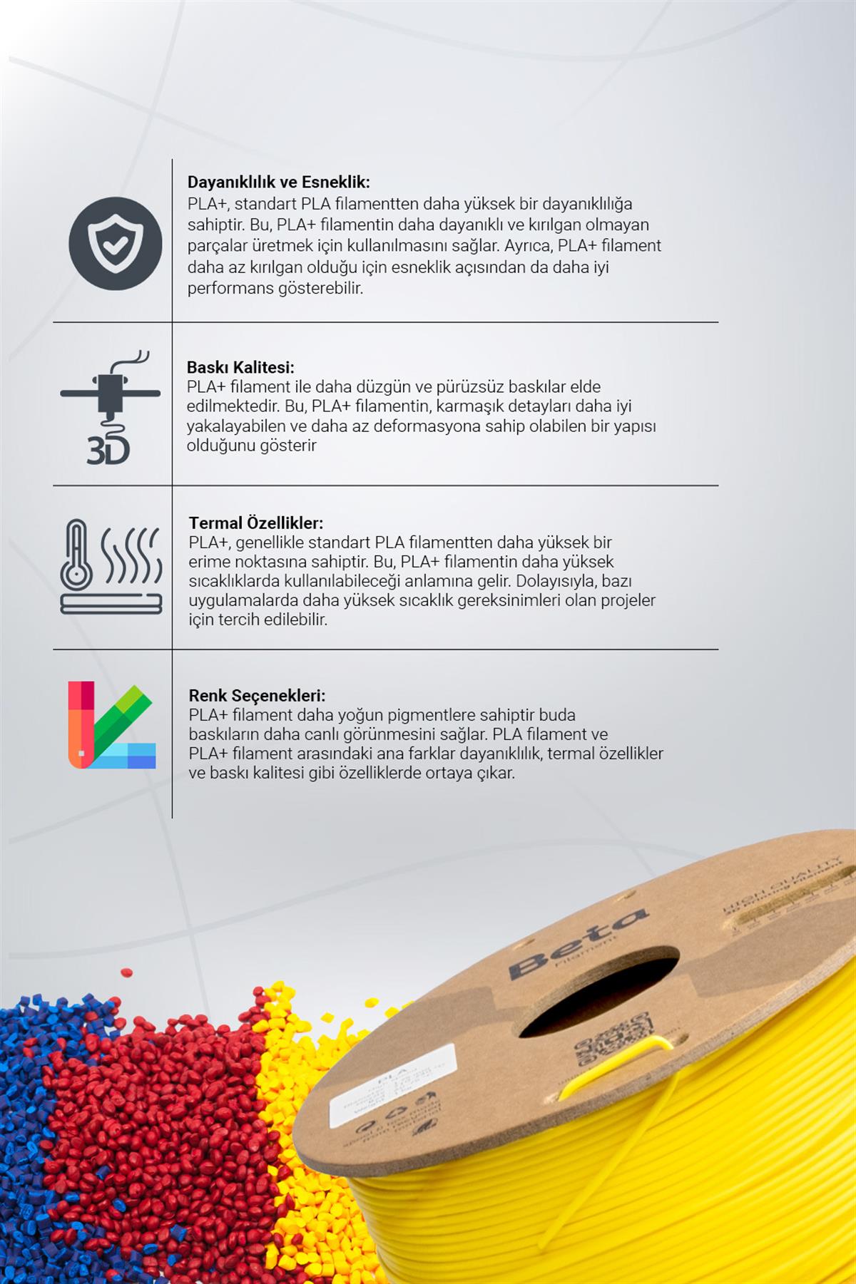 Beta PLA+ Filament Cyber Yellow