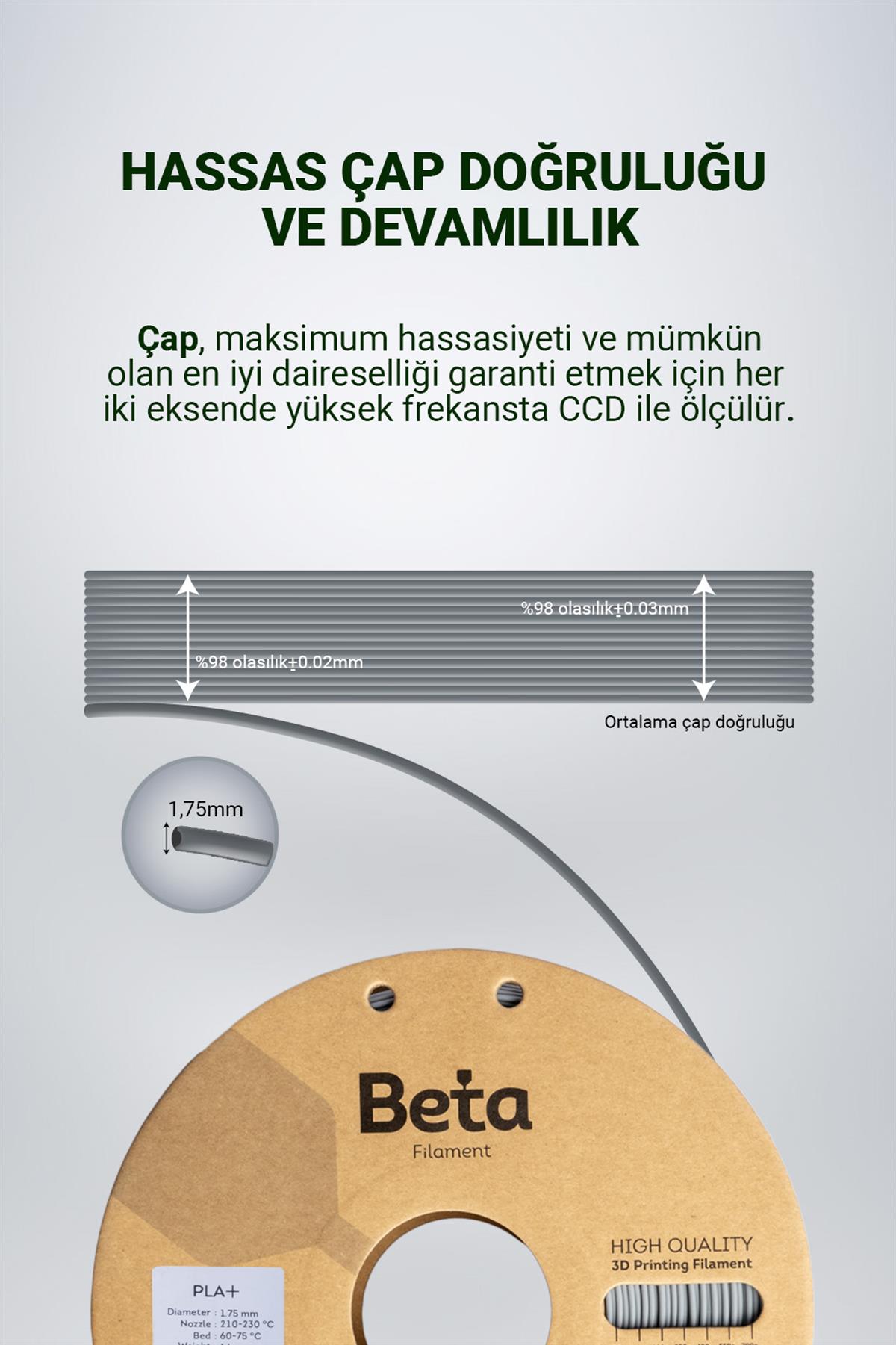 Beta PLA+ Filament Grey