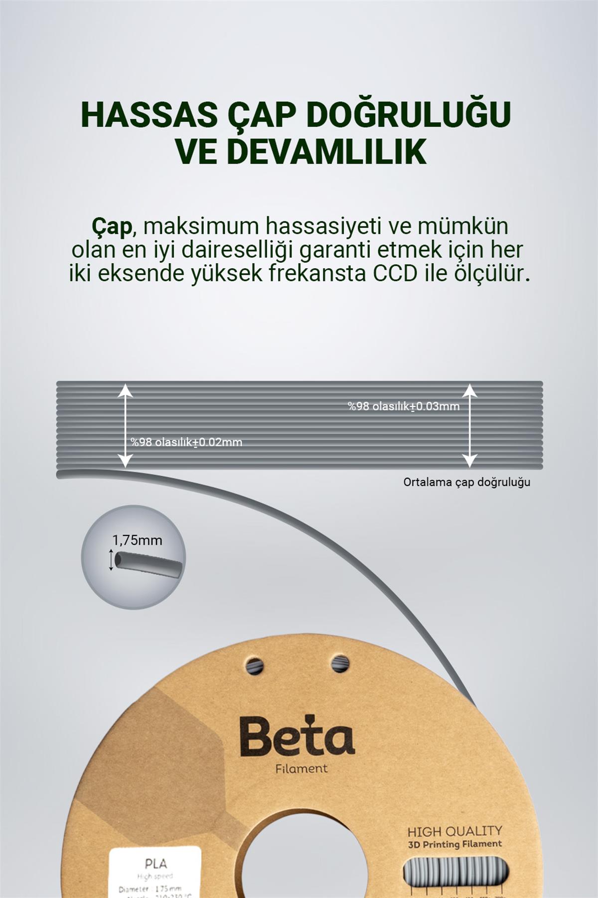 Beta PLA High-Speed Filament Grey