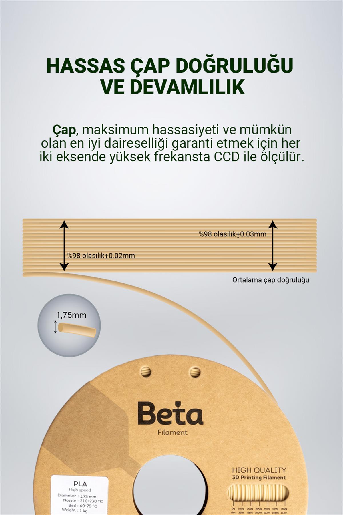 Beta PLA High-Speed Filament Natural Skin