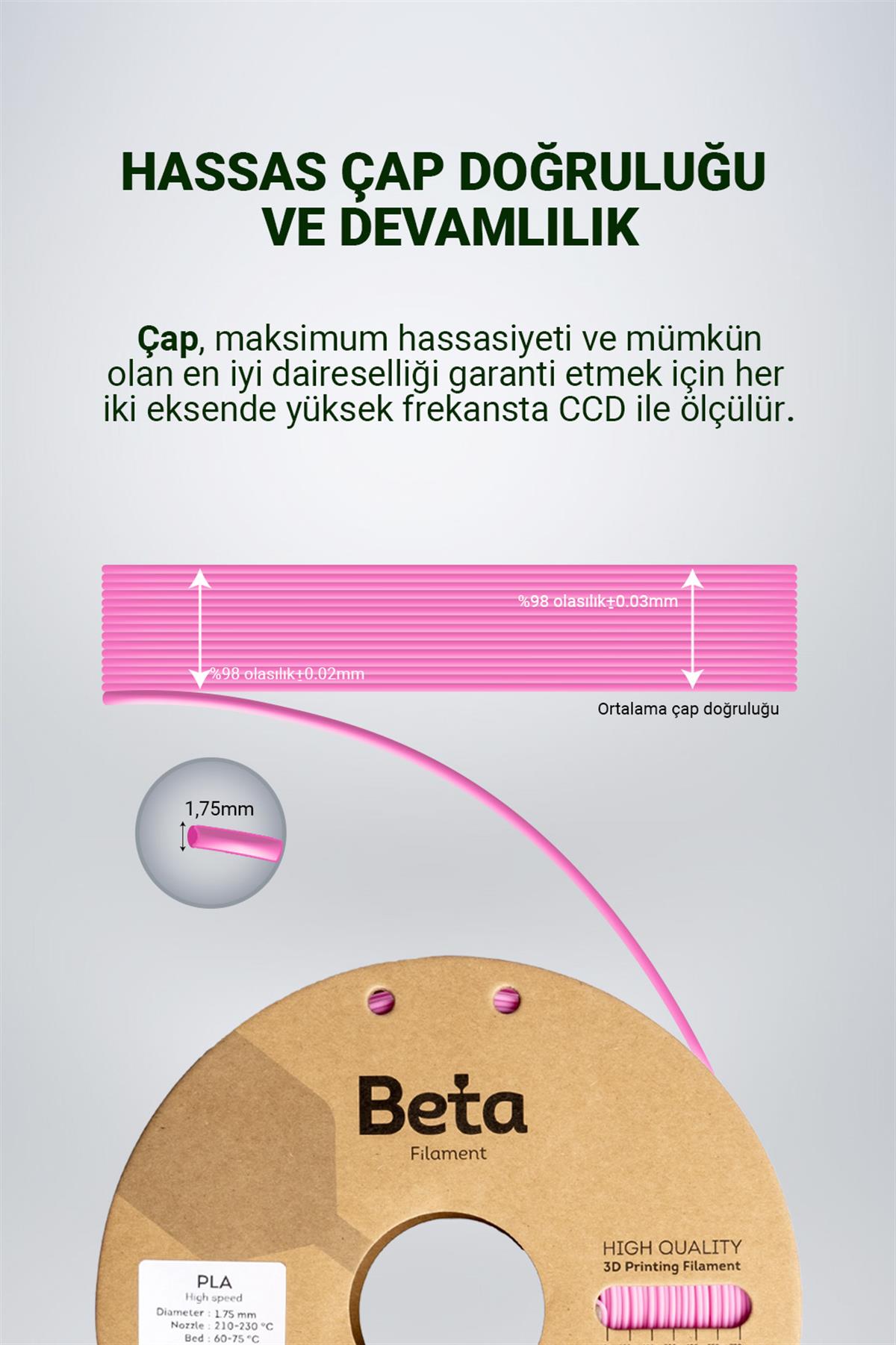 Beta PLA High-Speed Filament Rose Pink