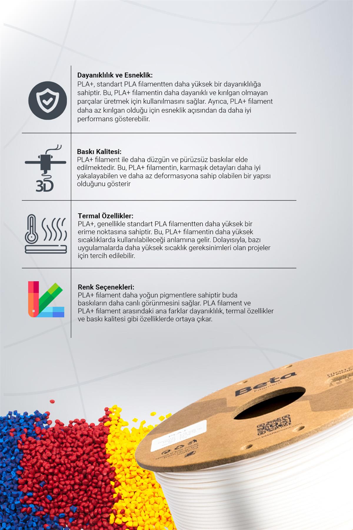 Beta PLA High-Speed Filament White