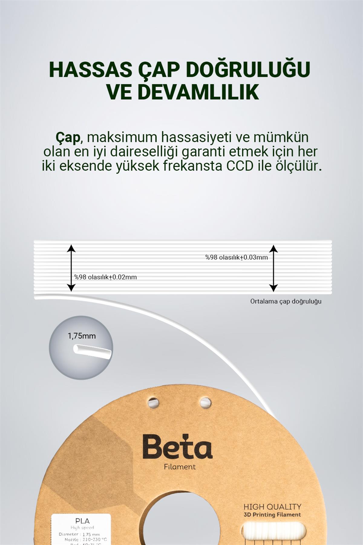 Beta PLA High-Speed Filament White