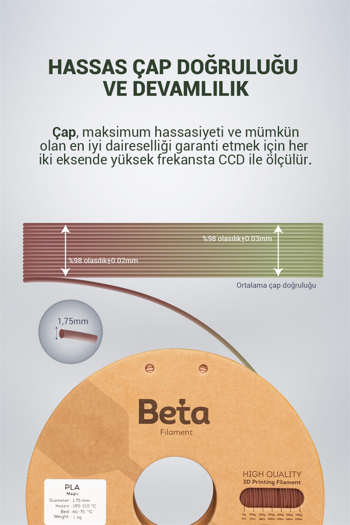 Beta PLA-Magic Silk Autumn