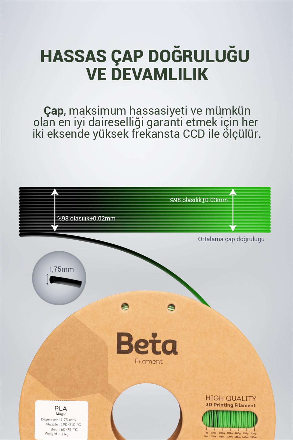 Beta PLA-Magic Silk Black-Green