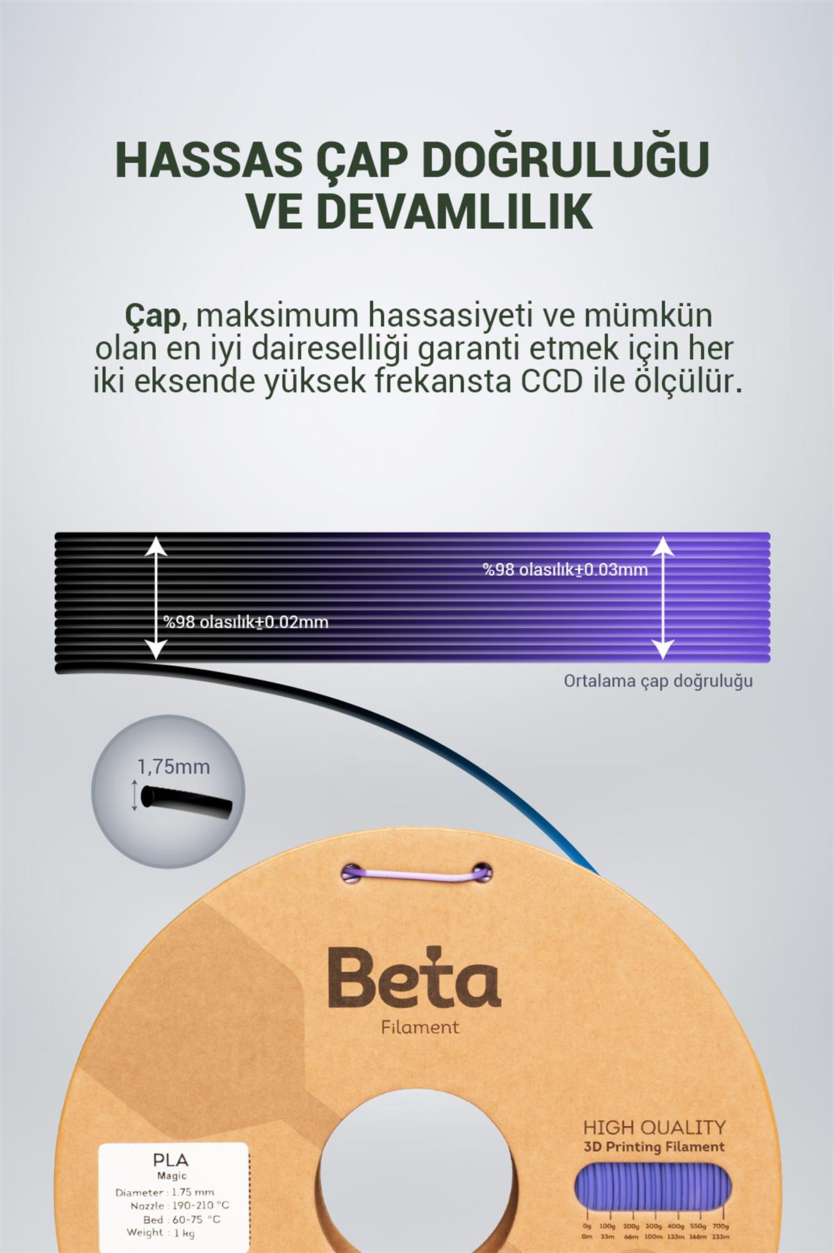 Beta PLA-Magic Silk Black-Purple