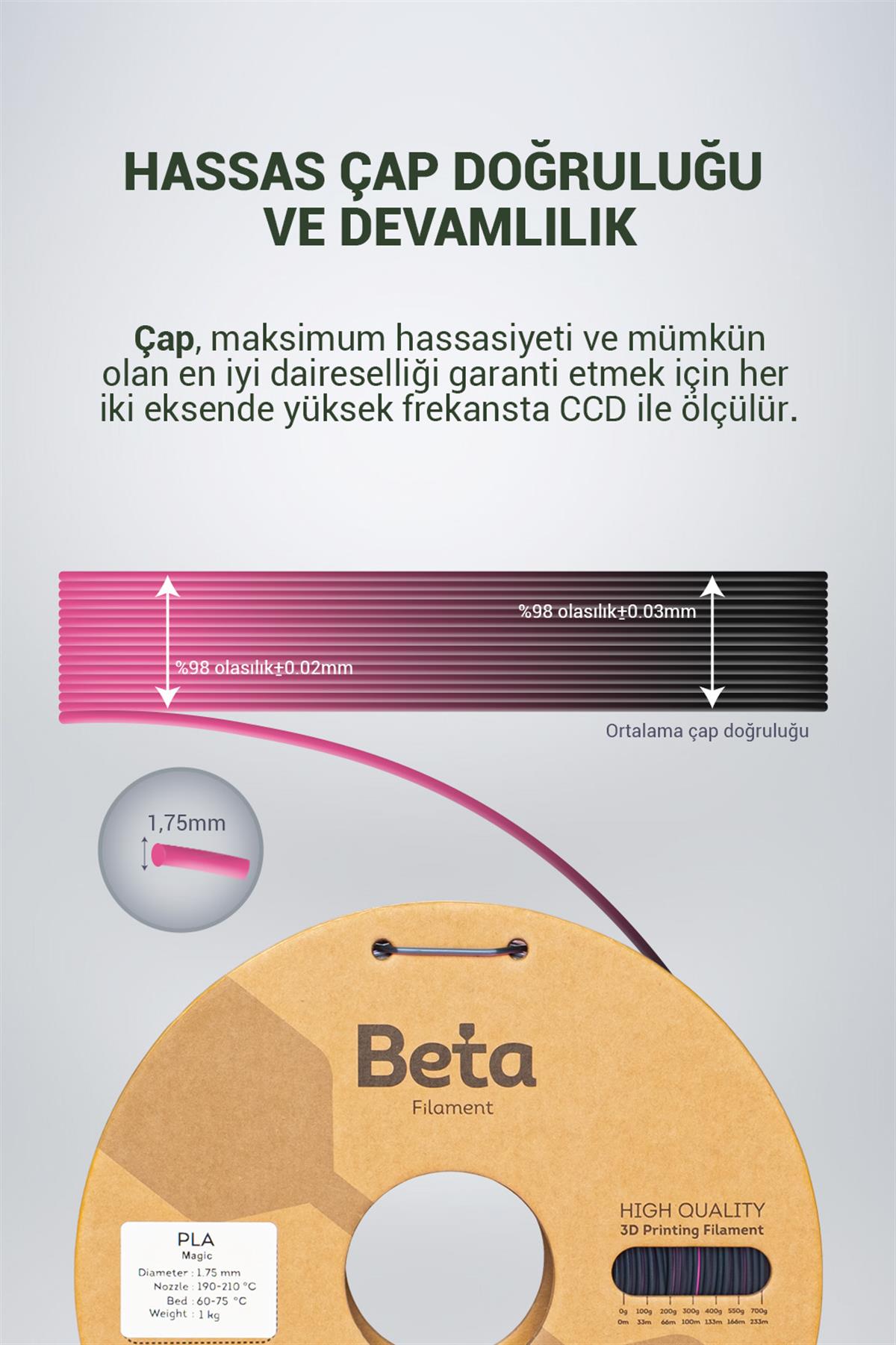 Beta PLA-Magic Silk Black-Rose Red