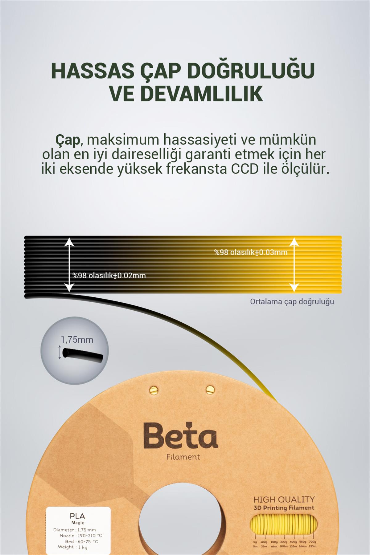 Beta PLA-Magic Silk Black-Yellow