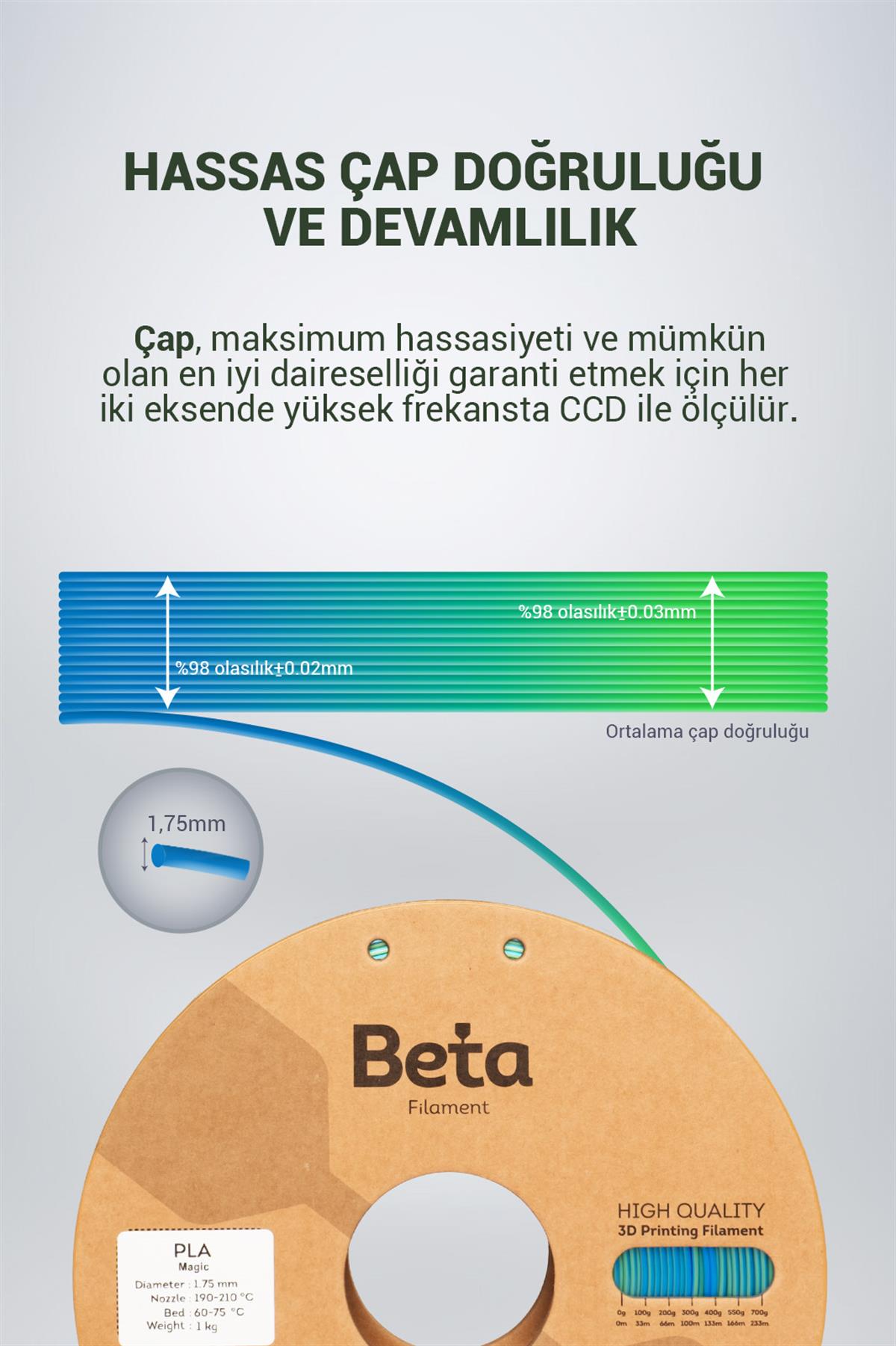 Beta PLA-Magic Silk Blue-Green