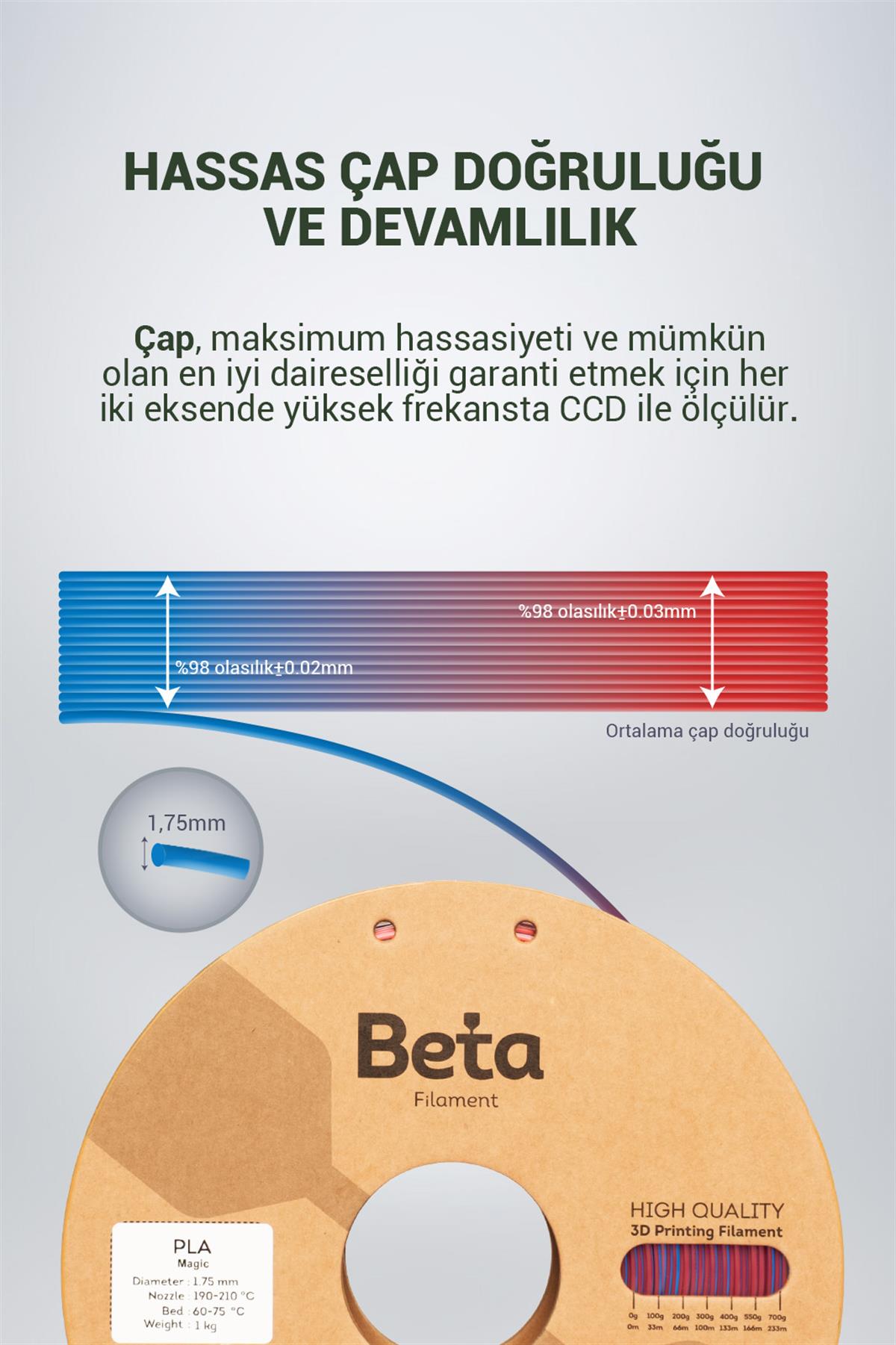 Beta PLA-Magic Silk Blue-Red