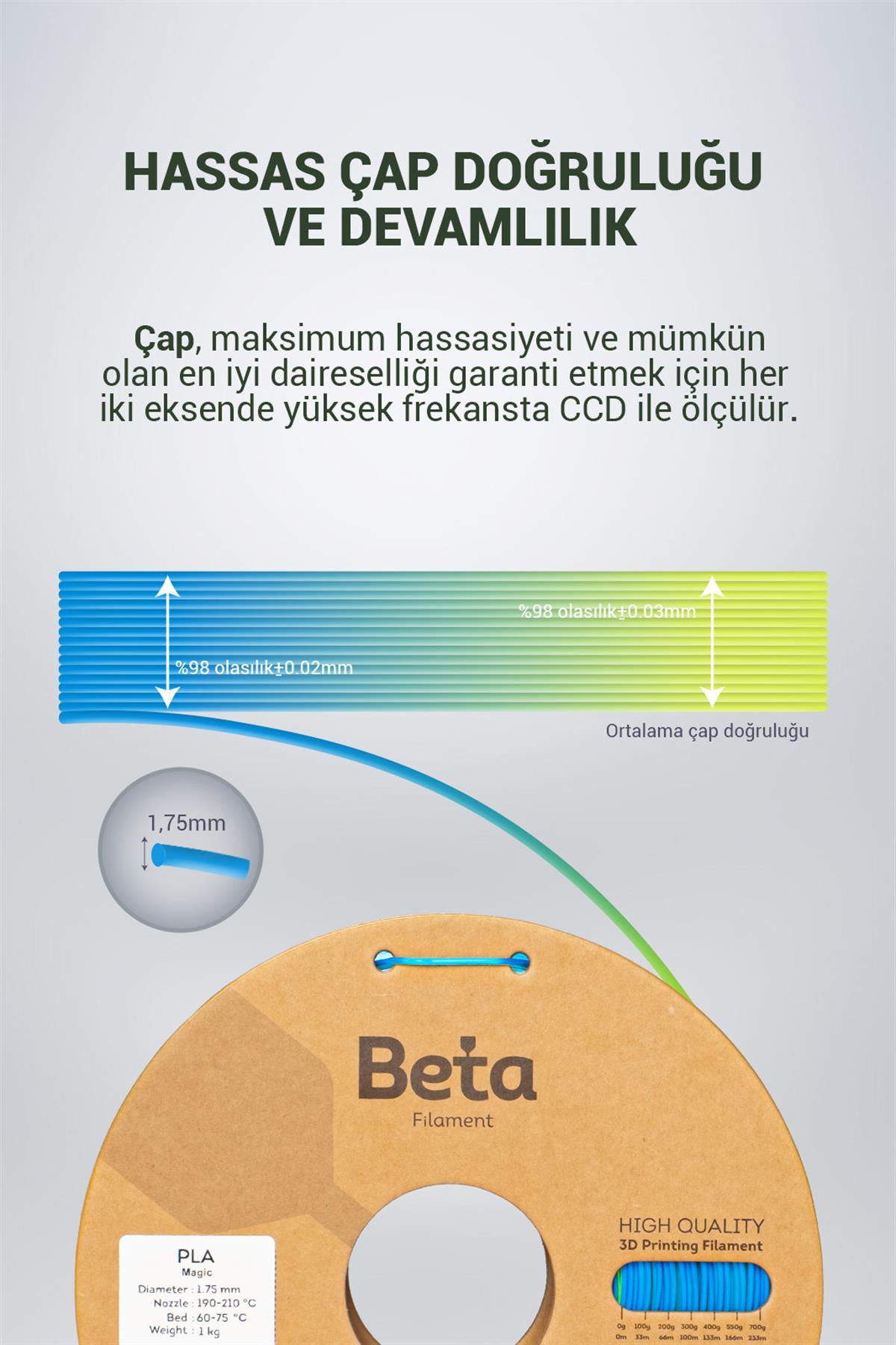 Beta PLA-Magic Silk Blue-Yellow