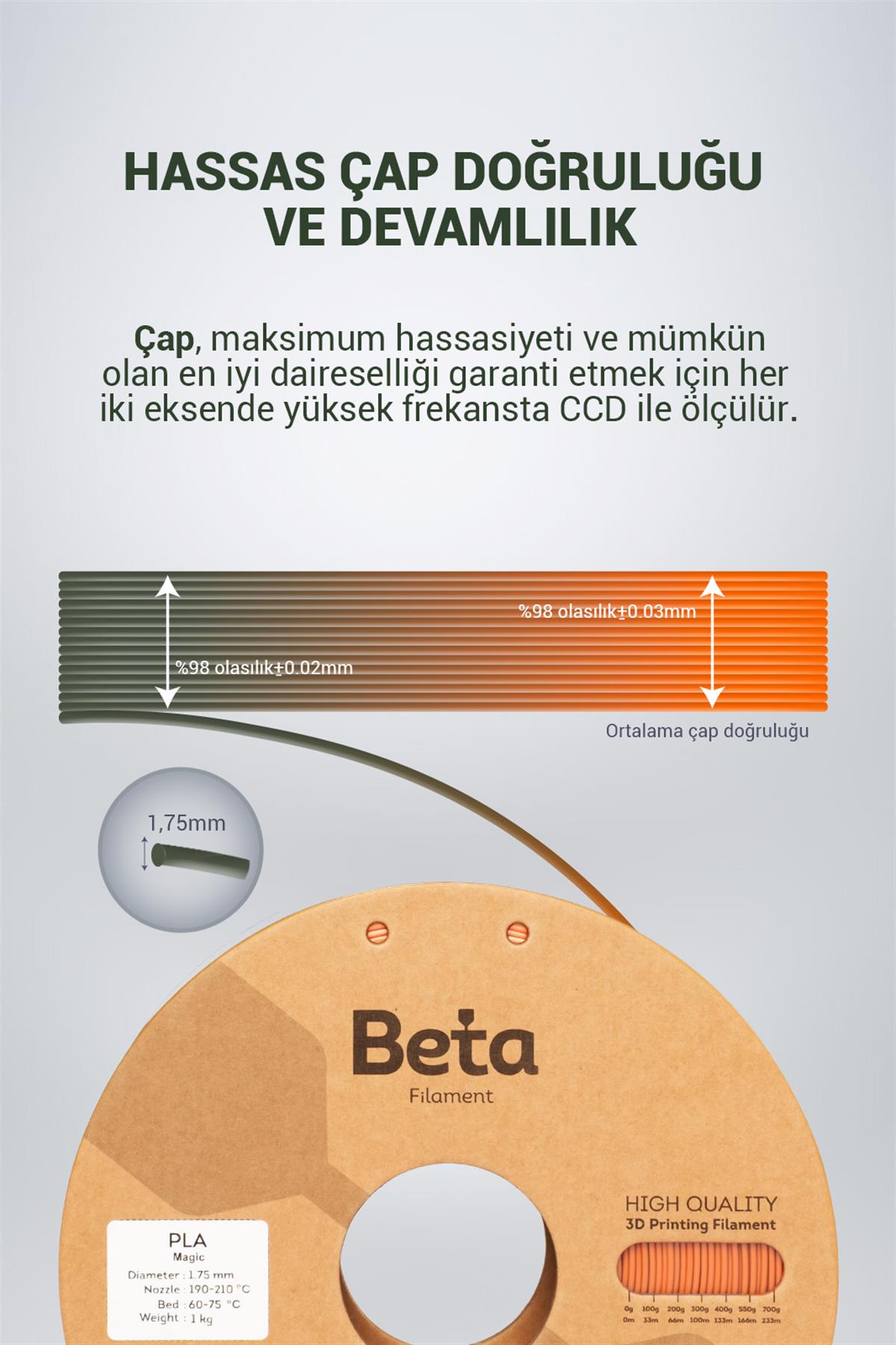 Beta PLA-Magic Silk Bronze-Orange