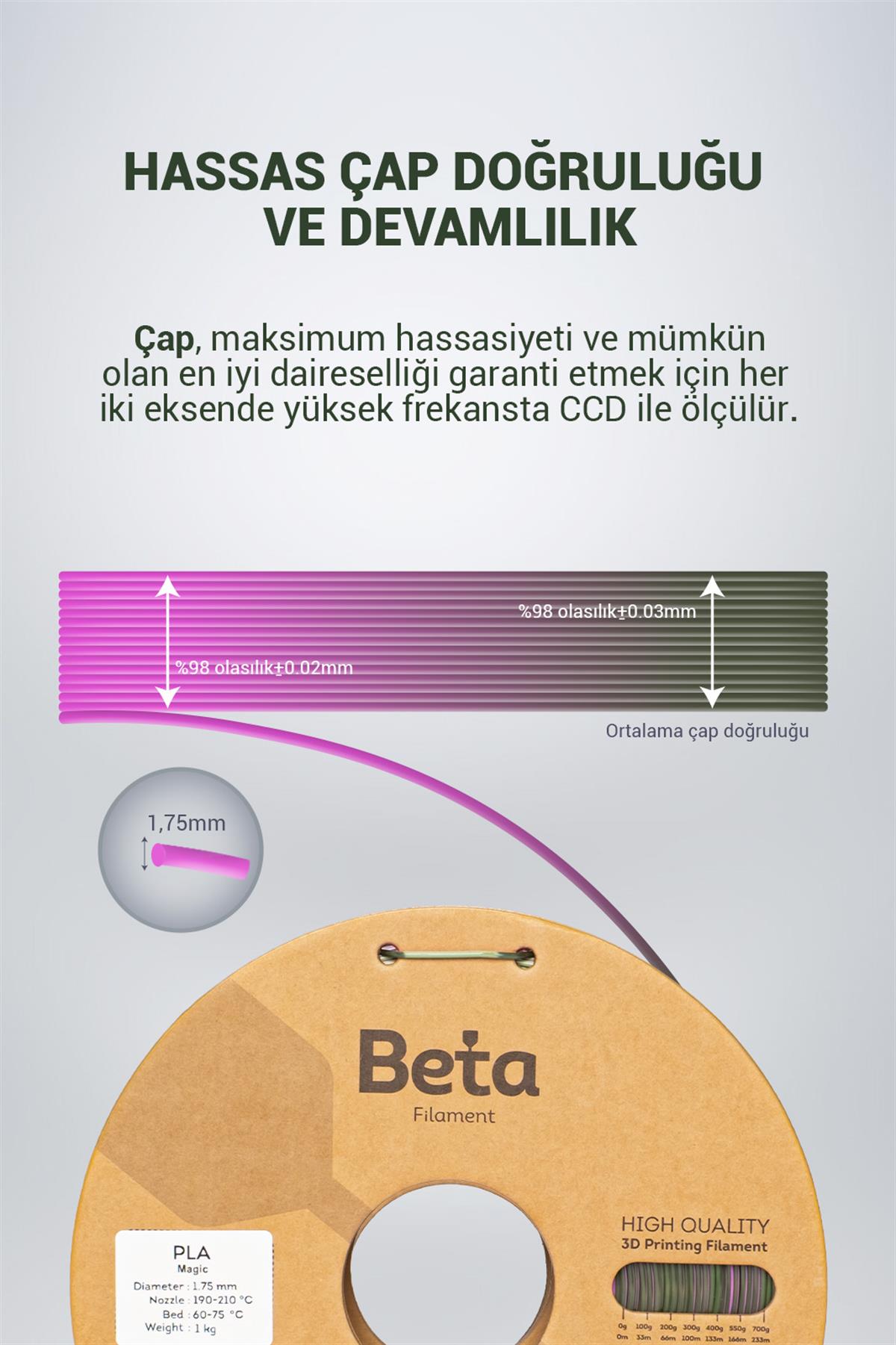 Beta PLA-Magic Silk Bronze-Purple