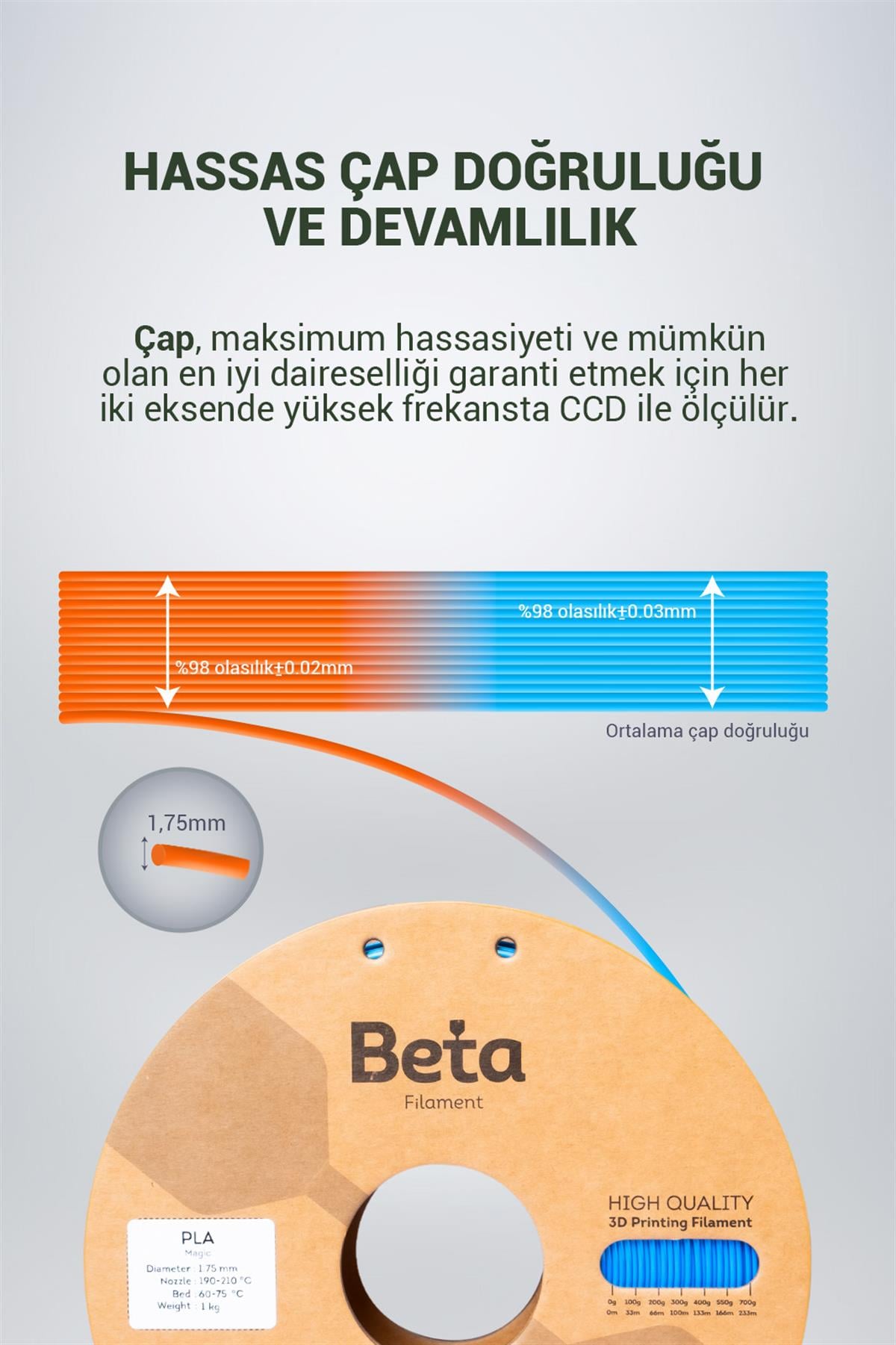 Beta PLA-Magic Silk Filament Blue Orange 