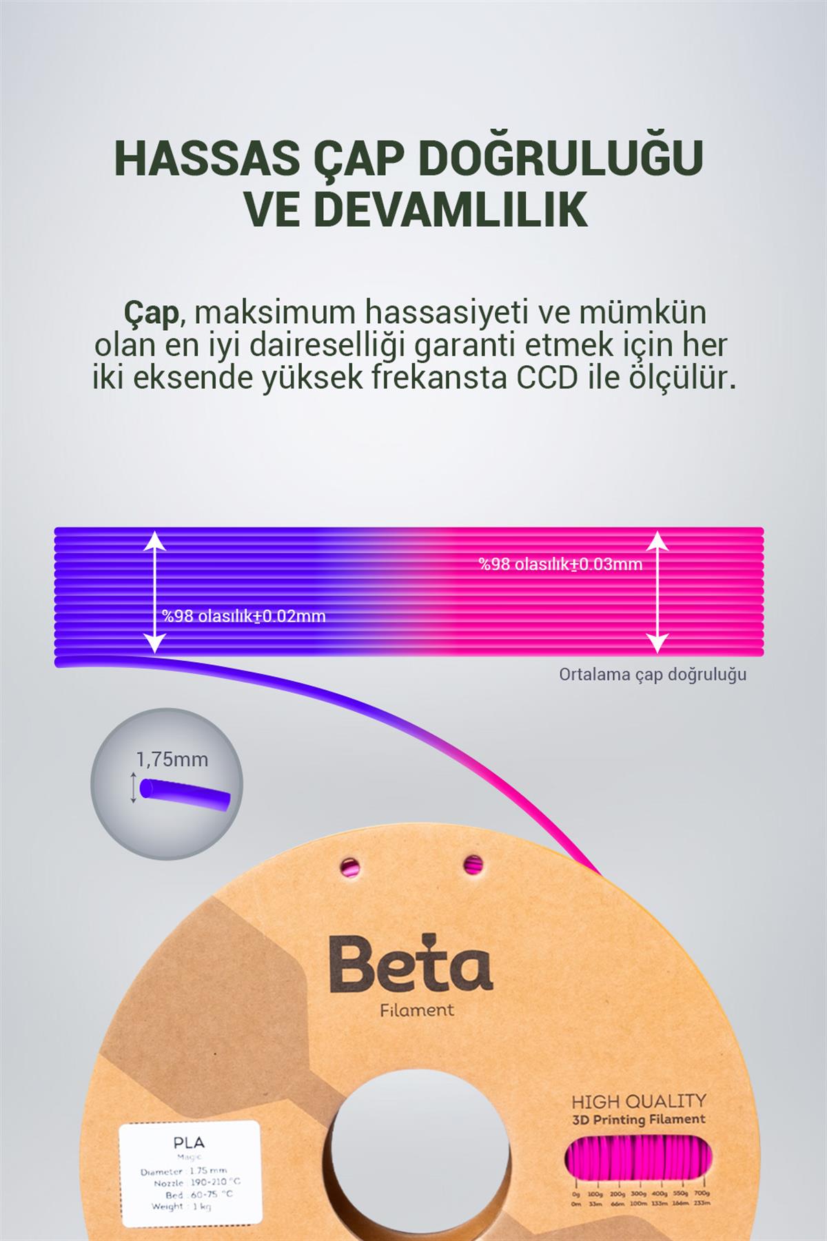 Beta PLA-Magic Silk Filament Rose Red Royal Blue