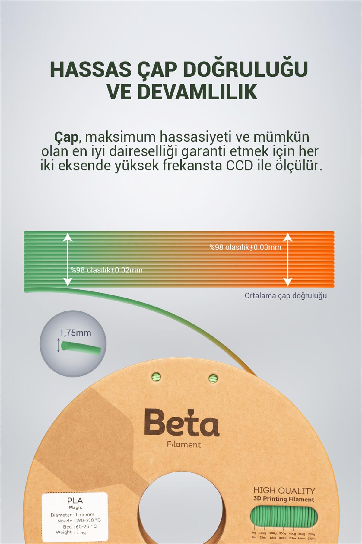 Beta PLA-Magic Silk Green-Orange