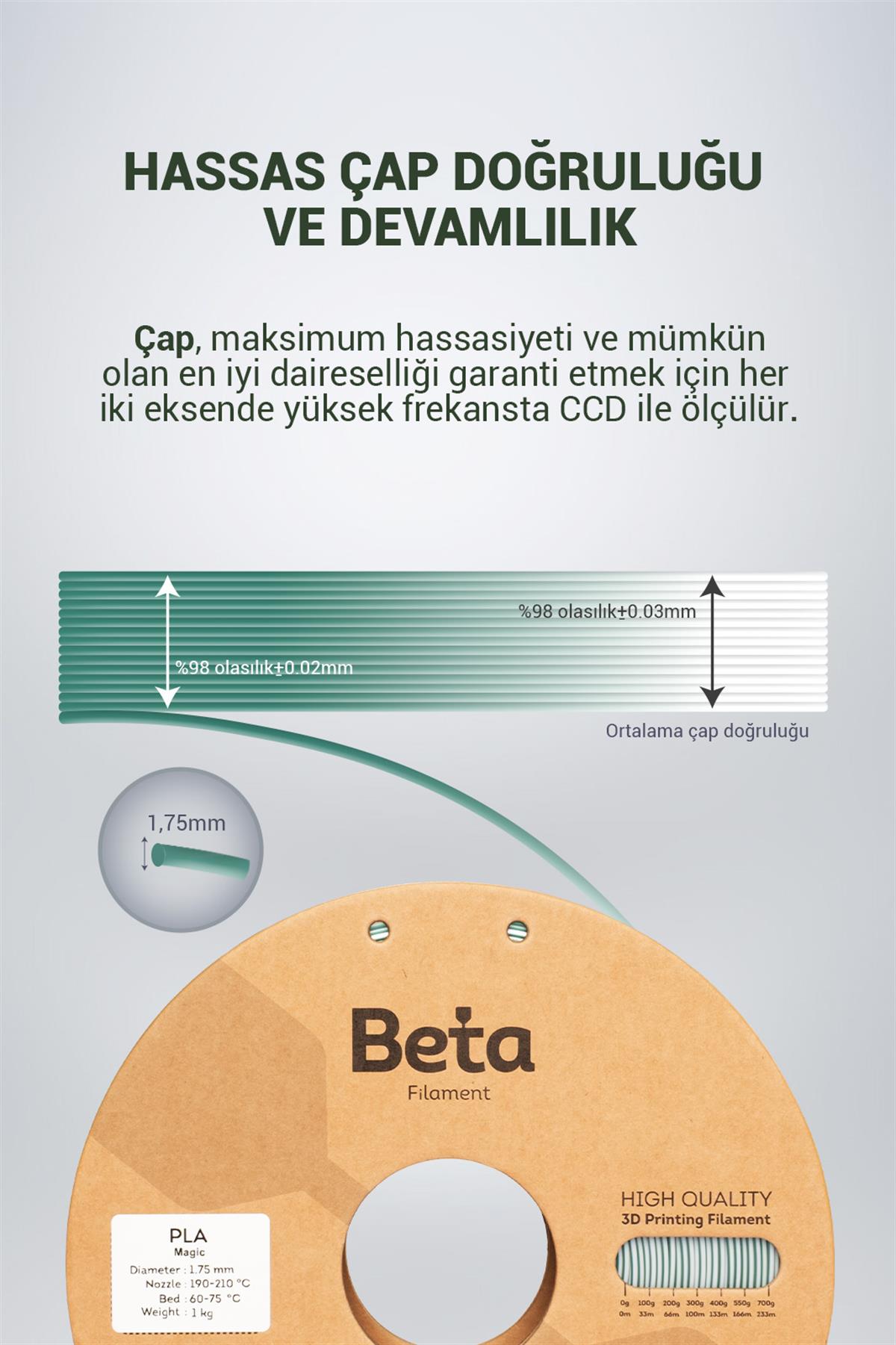 Beta PLA-Magic Silk Green-White