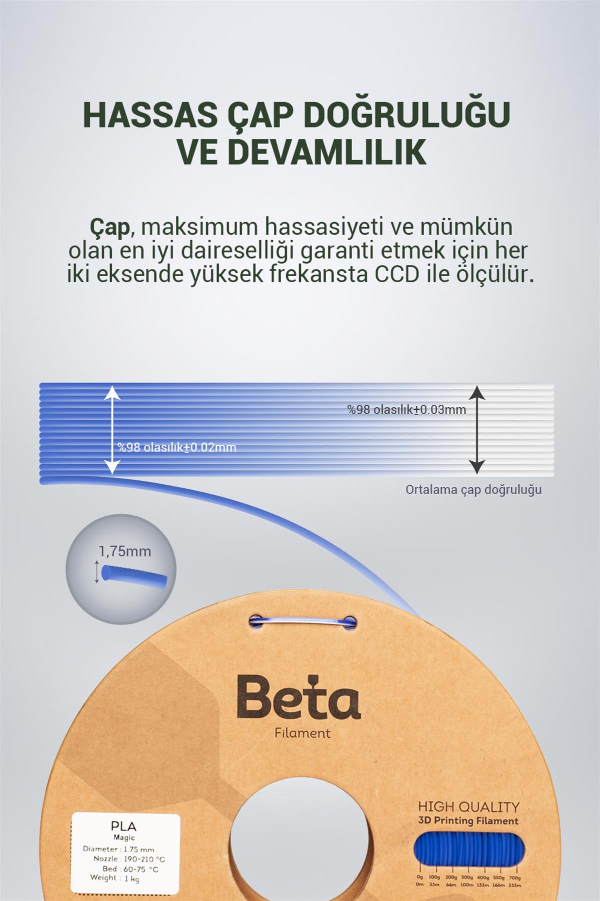 Beta PLA-Magic Silk Lavender