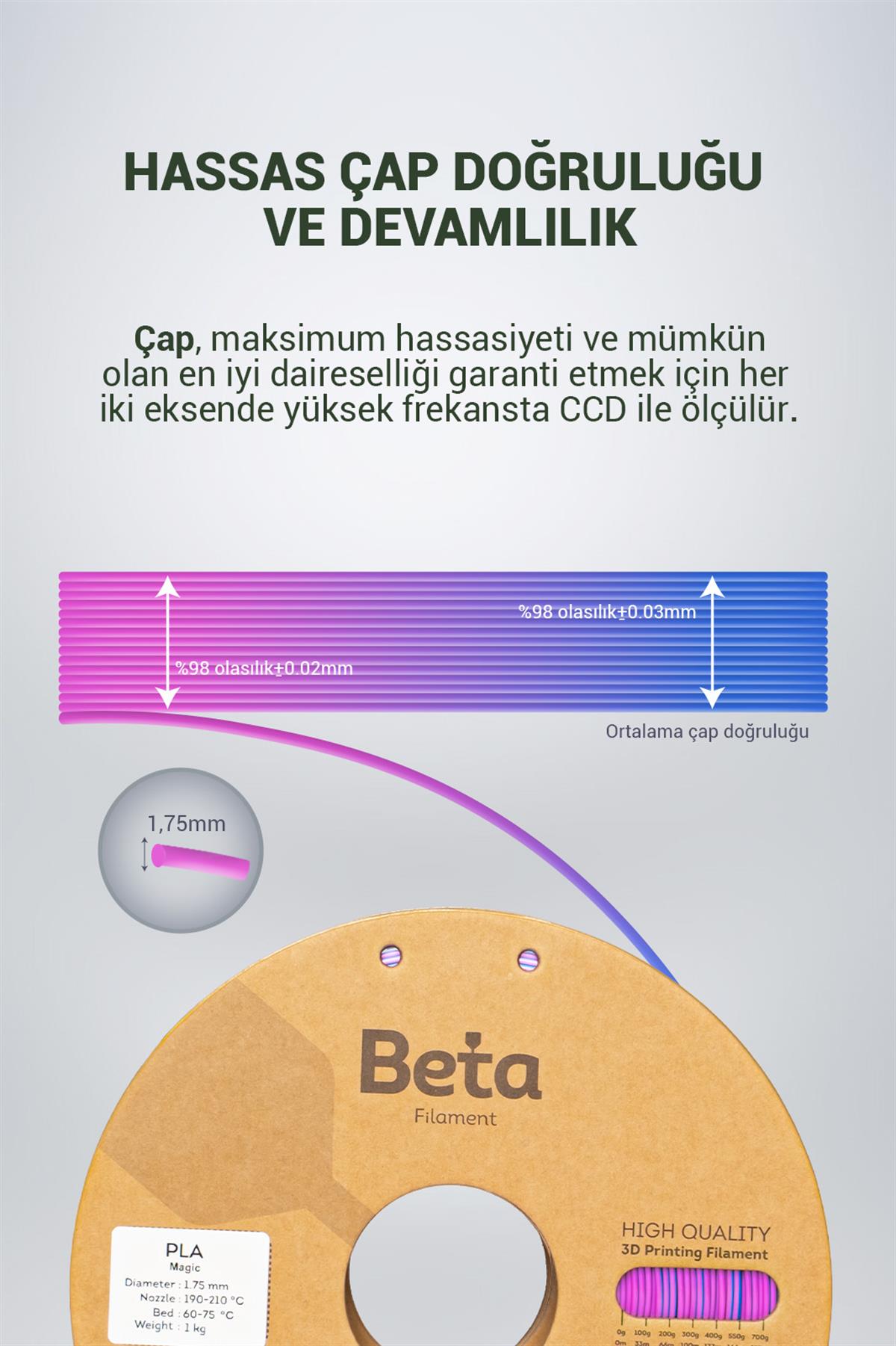 Beta PLA-Magic Silk Purple-Blue