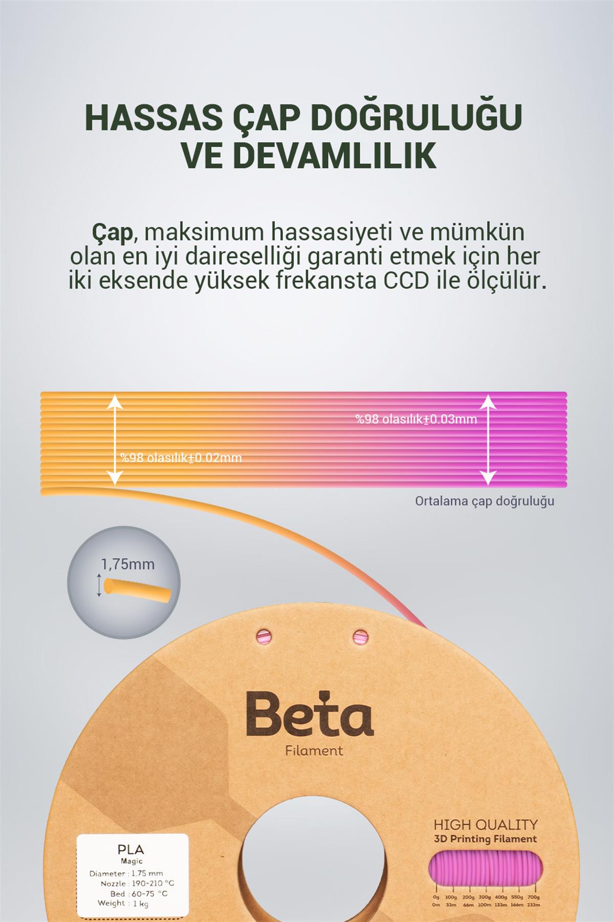 Beta PLA-Magic Silk Purple-Gold