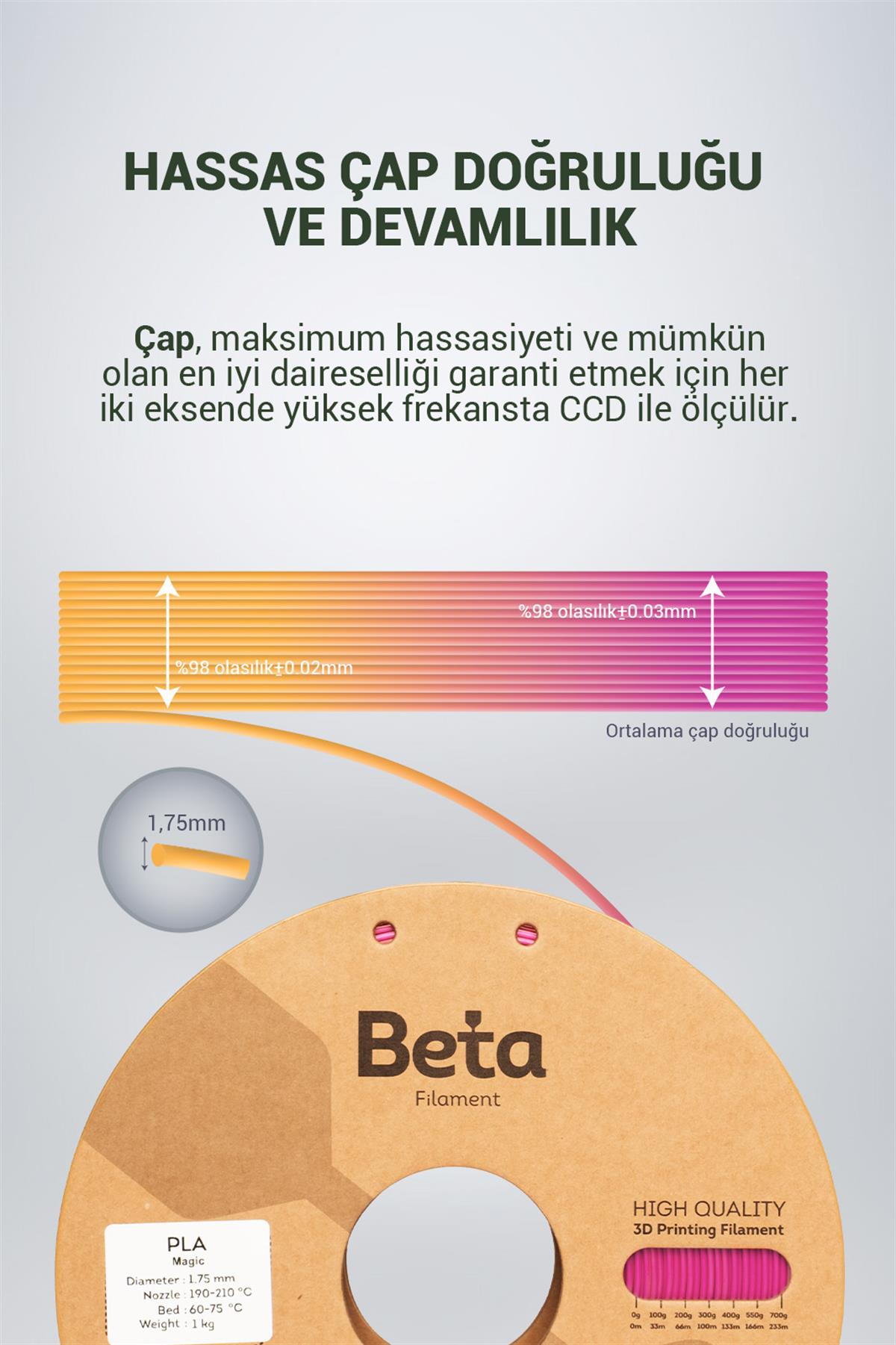 Beta PLA-Magic Silk Rose Red-Gold