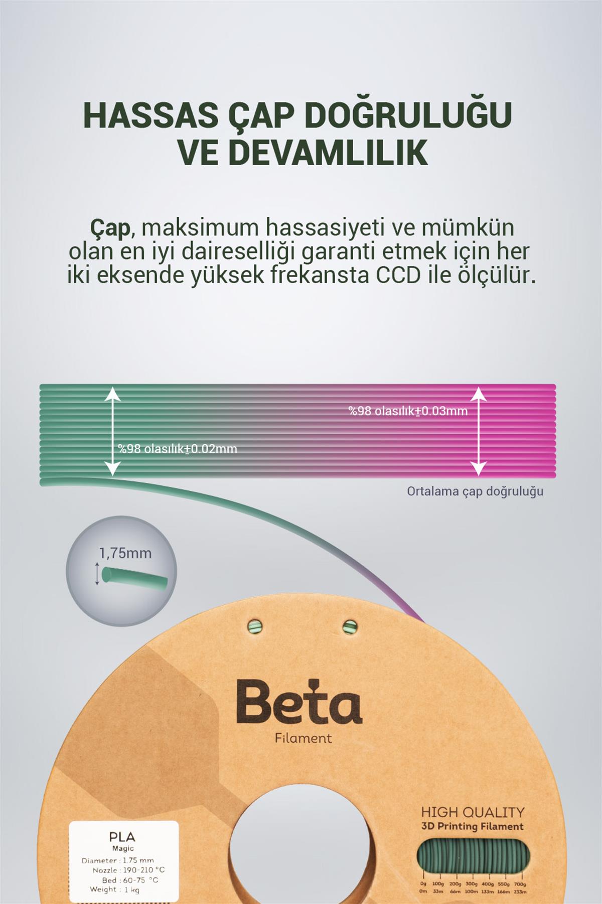 Beta PLA-Magic Silk Rose Red-Green