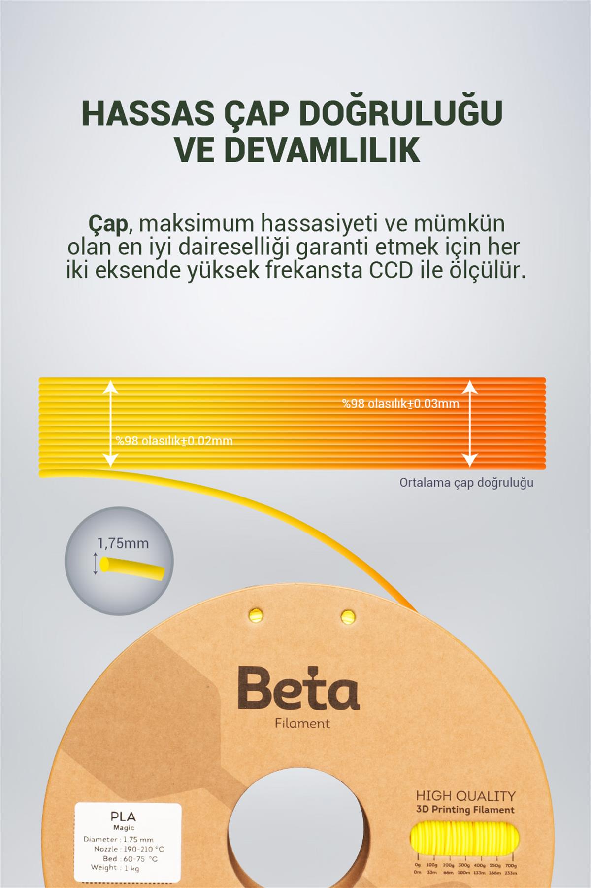 Beta PLA-Magic Silk Yellow-Orange