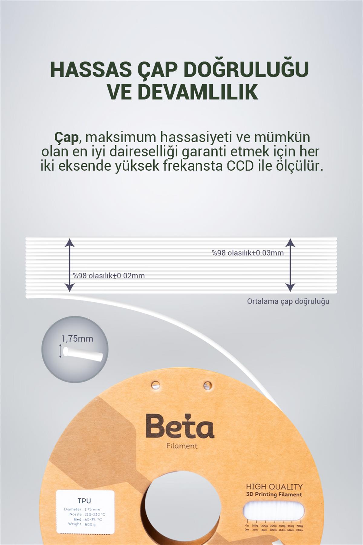 Beta TPU 95A Filament White