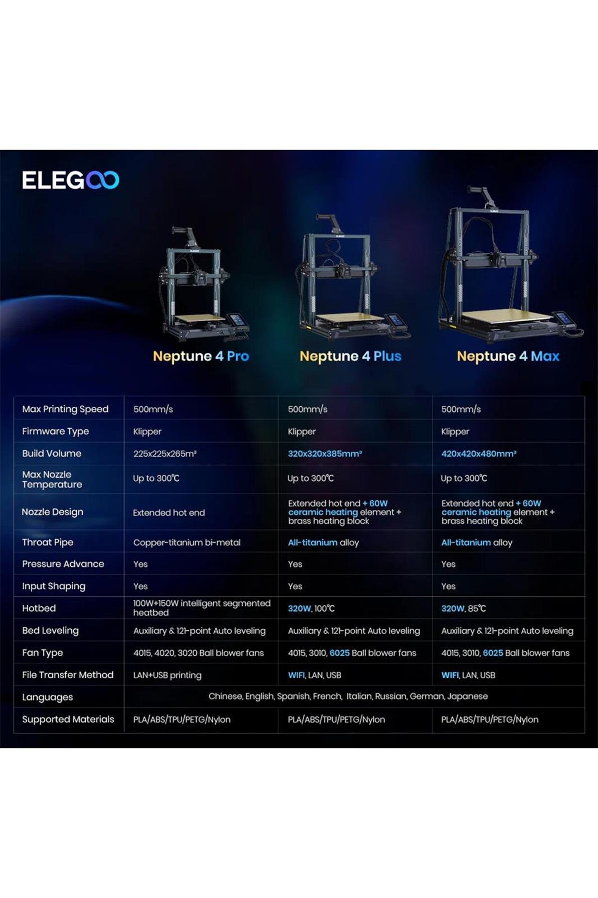 ELEGOO Neptune 4 Plus 3D Yazıcı