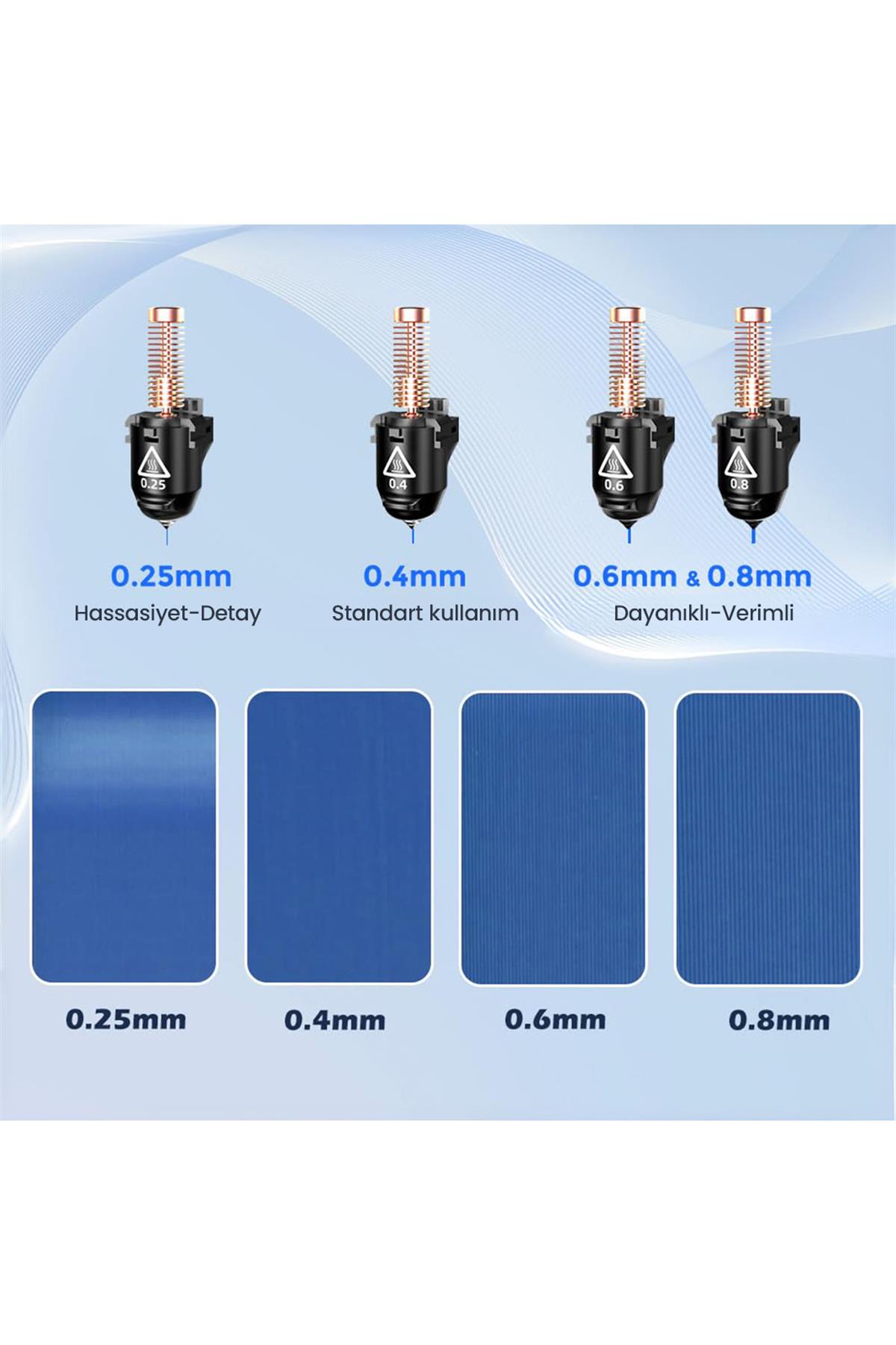 FLASHFORGE 5M Serisi Nozzle Seti 0.25/0.4/0.6/0.8mm