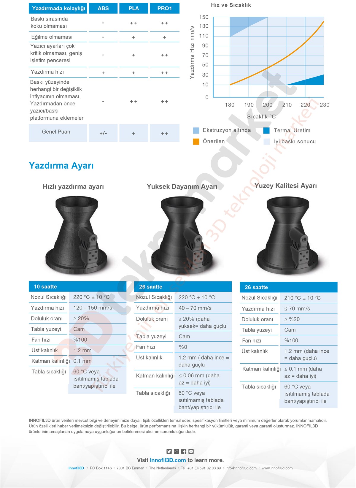 Ultrafuse PLA PRO1 Grey - 750gr  1.75mm