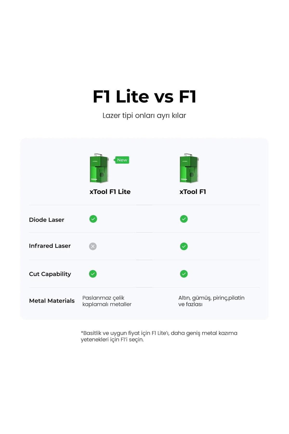  xTool F1 Light Green Lazer Cihazı